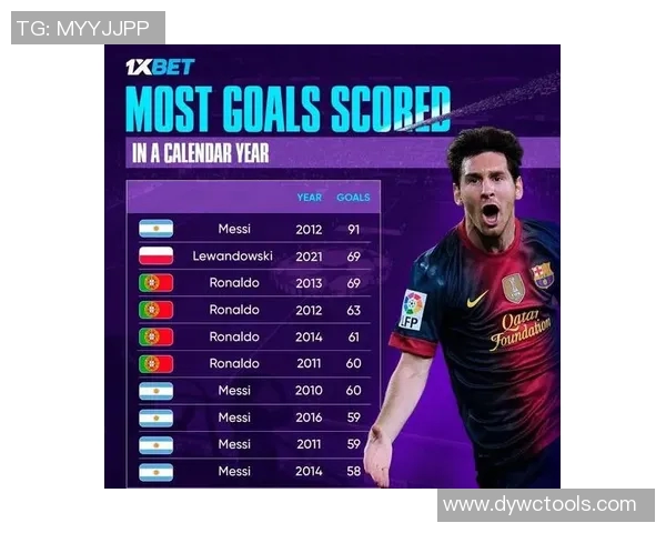 全球足球巨星进球数量排名一览 争议榜单与历史纪录解析